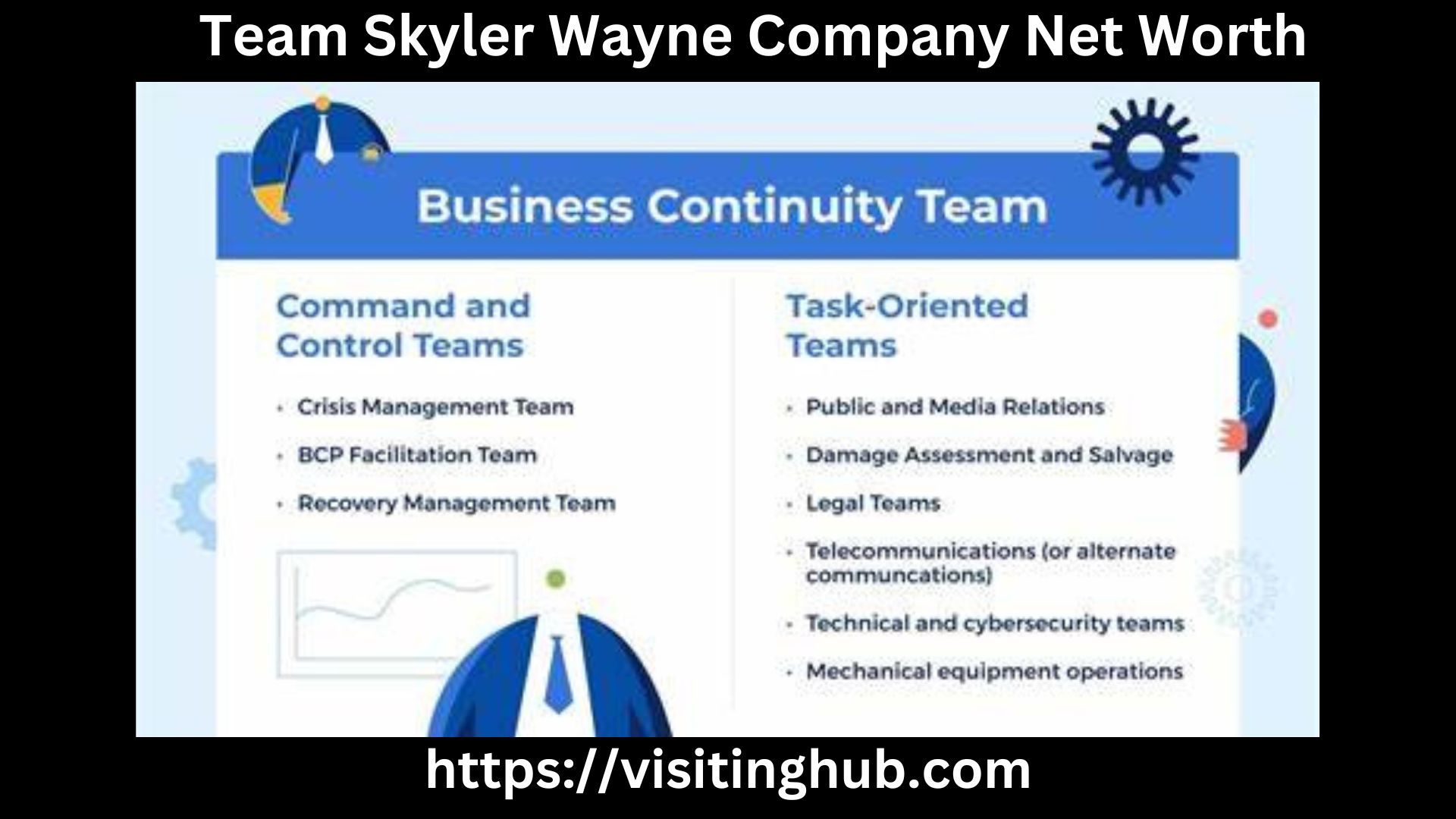 Team Skyler Wayne Company Net Worth